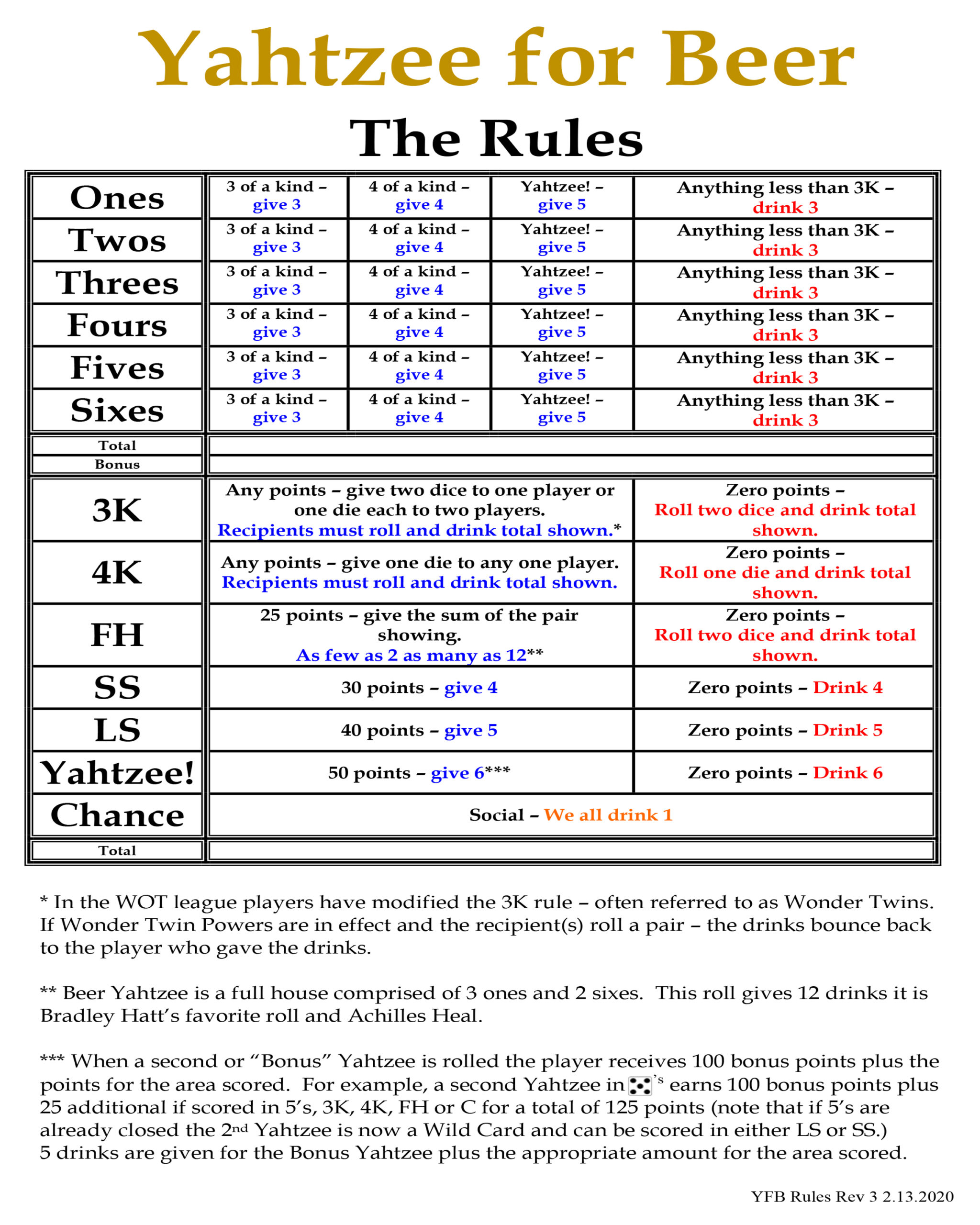 Yahtzee For Beer The Rules Yahtzee Nation